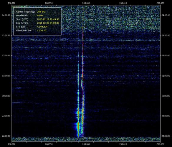 SDR Data File Analyser, 208.980 kHz to 209.020 kHz_200215-5